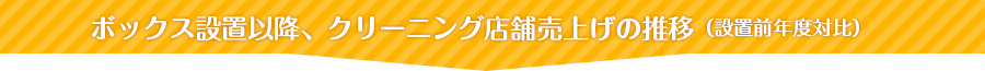 ボックス設置以降、クリーニング店舗売上げの推移（設置前年度対比）